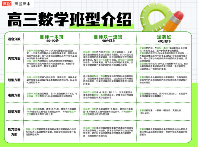 高三决胜班