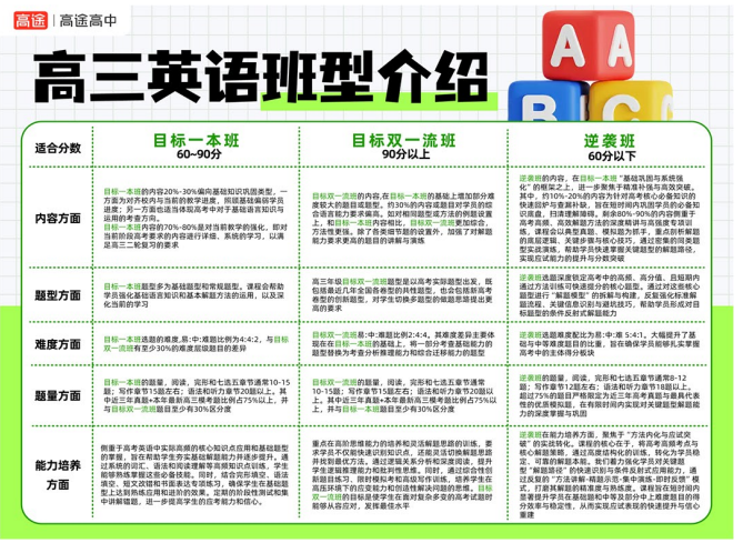 高三决胜班