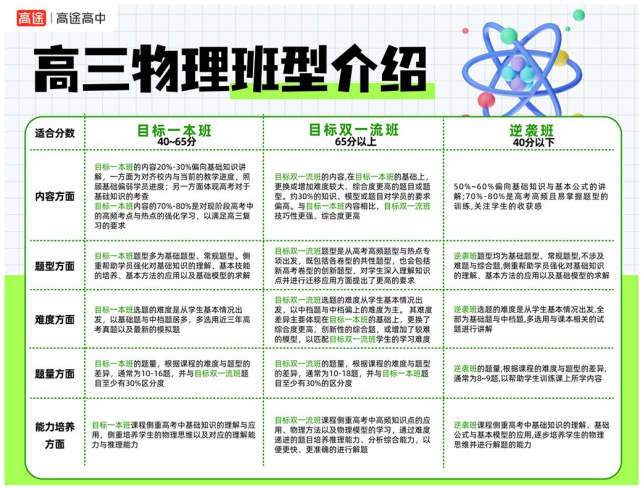 高三决胜班