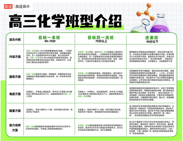 高三决胜班