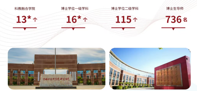 中国社会科学院大学社会与民族学院社会学在职高级课程培训班
