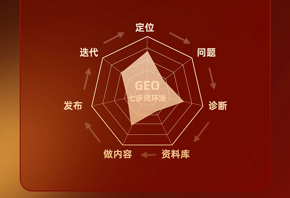 企业AI+GEO获客全域增长系统