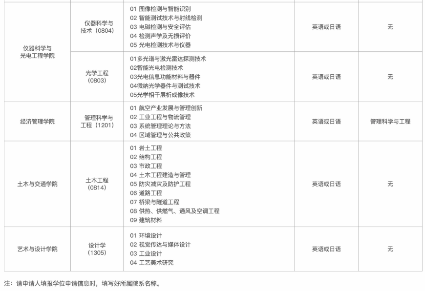 南昌航空大学同等学力人员申请硕士学位招生简章