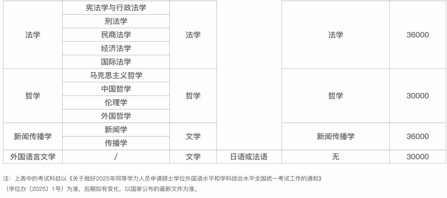 湖北大学同等学力人员申请硕士学位招生简章