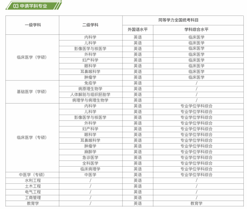 三峡大学同等学力人员申请硕士学位招生简章