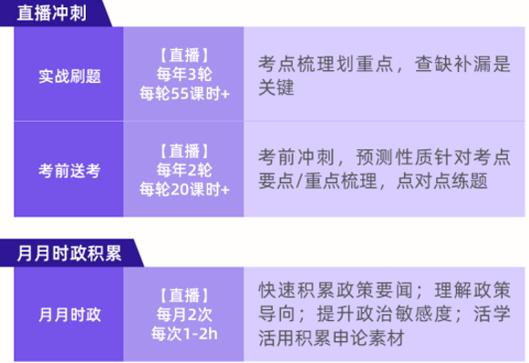 OMO院长公事双考班深蓝计划协议班