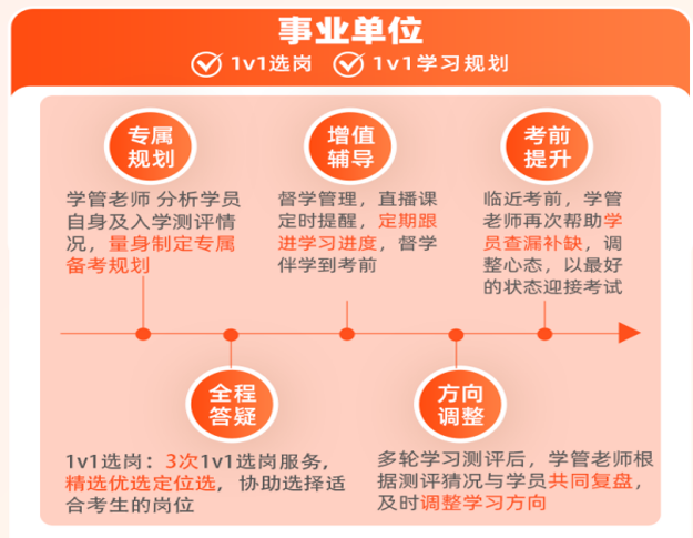 院长公事双考班九天揽月计划协议班