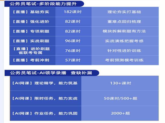 院长全程班