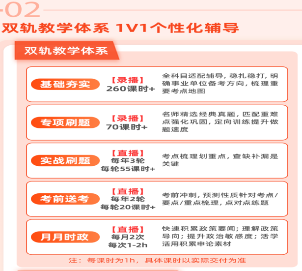 事业单位笔试畅学私教协议班