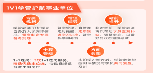 事业单位笔试畅学私教协议班
