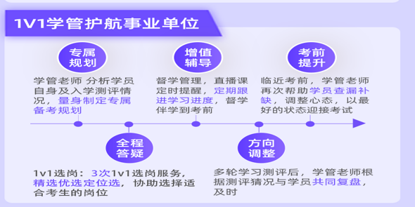 事业单位笔试畅学协议班