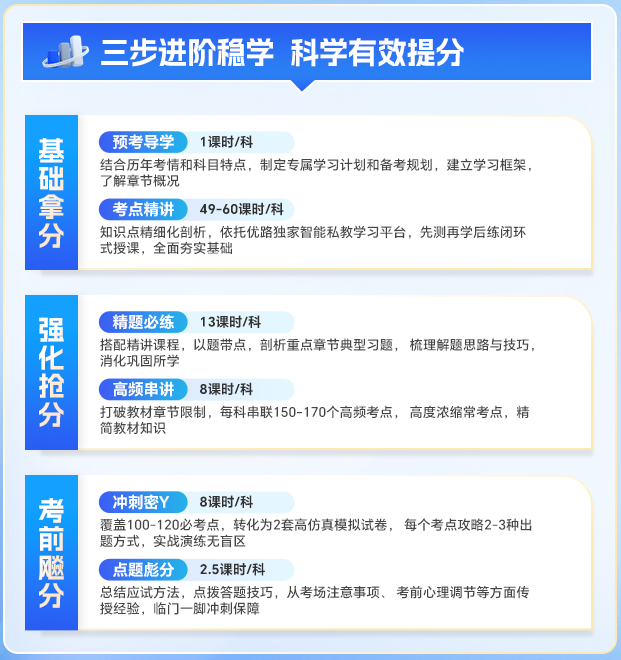 优路教育初级会计师优师决胜班