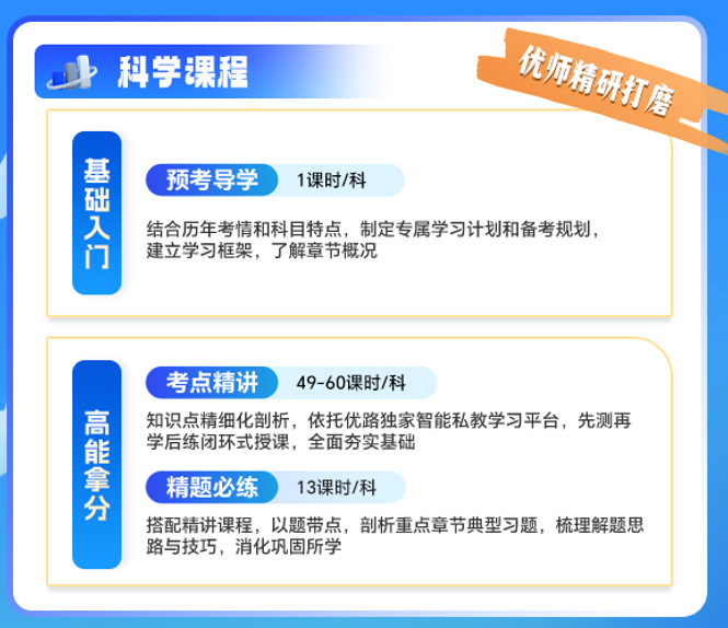 优路教育初级会计师优师启航班