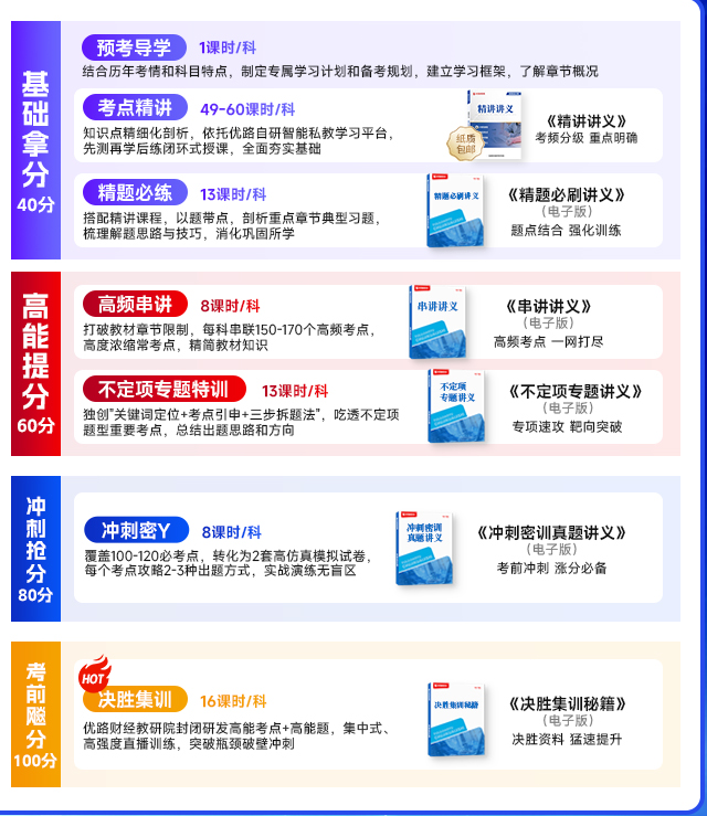 优路教育初级会计师优师私教班