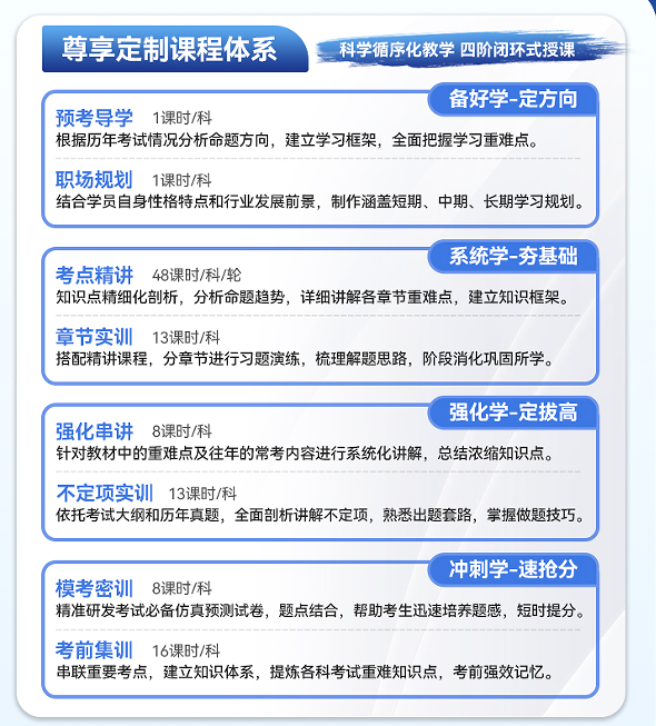 优路教育初级会计师尊享特训营