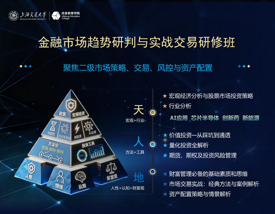 上海交通大学金融市场趋势研判与实战交易研修班