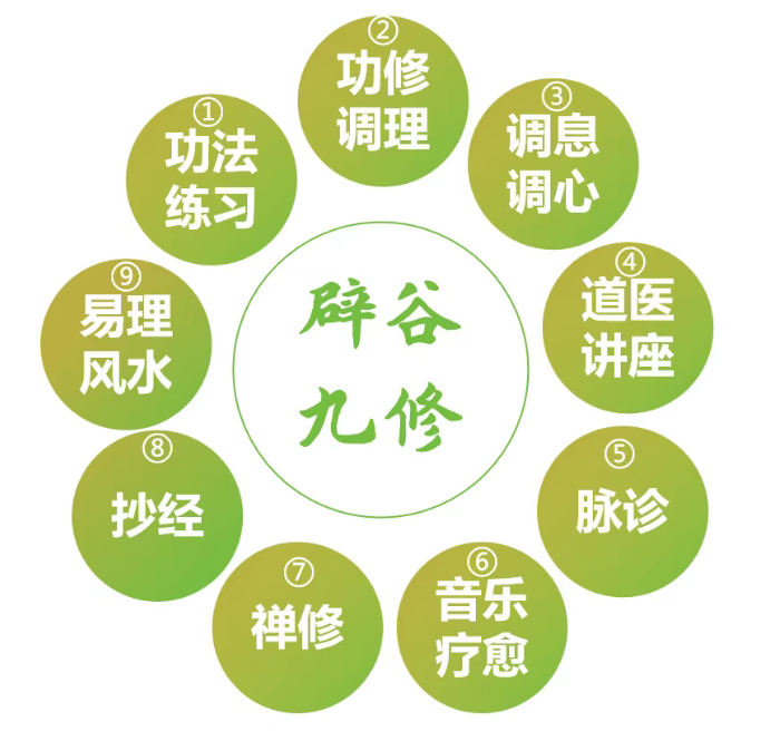 道家辟谷养生营·七日调理营