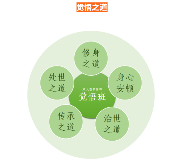 成人国学精粹研习营·觉悟班-《孟子》