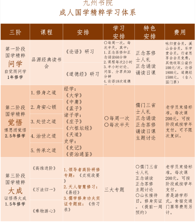 成人国学精粹研习营·觉悟班-《孟子》