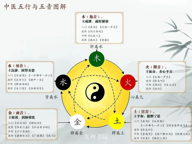 古琴三日静修营