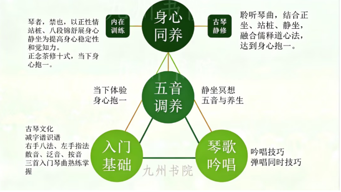 古琴三日静修营