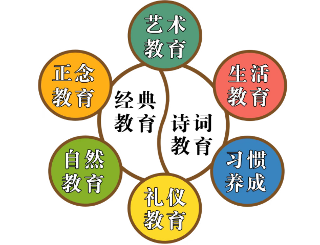 青少年传统文化成长营
