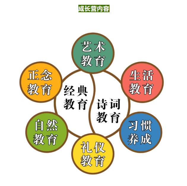 青少年传统文化成长营