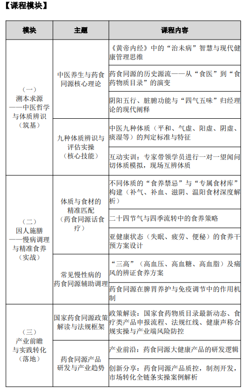 上交大健康管理（中医食养-药食同源）高级研修班