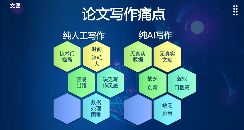 文匠原创MBA / EMBA / MPA 国内外商科硕士博士论文辅导