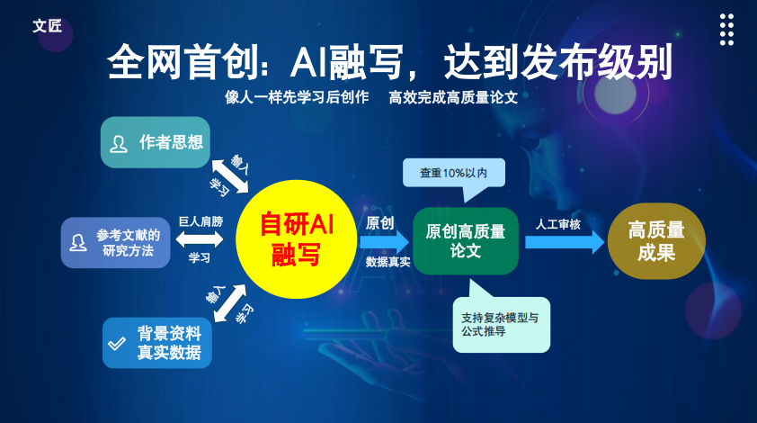 文匠原创MBA / EMBA / MPA 国内外商科硕士博士论文辅导