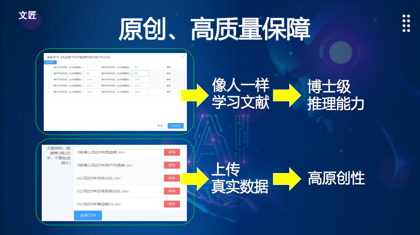 文匠原创MBA / EMBA / MPA 国内外商科硕士博士论文辅导