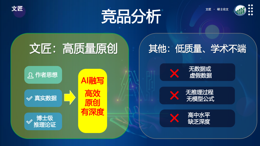 文匠原创MBA / EMBA / MPA 国内外商科硕士博士论文辅导