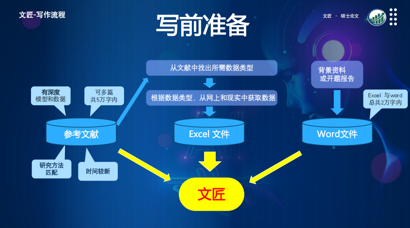 文匠原创MBA / EMBA / MPA 国内外商科硕士博士论文辅导