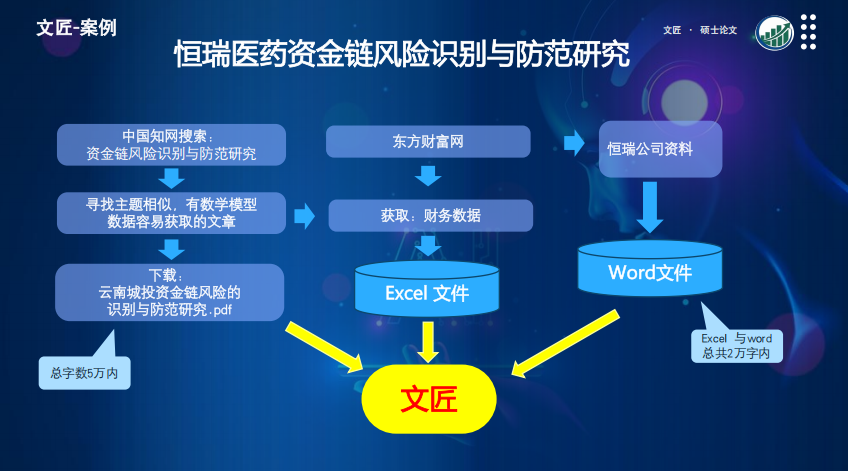 文匠原创MBA / EMBA / MPA 国内外商科硕士博士论文辅导