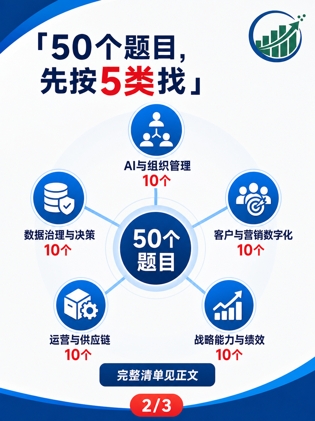 2026年MBA数字化转型方向论文选题50个