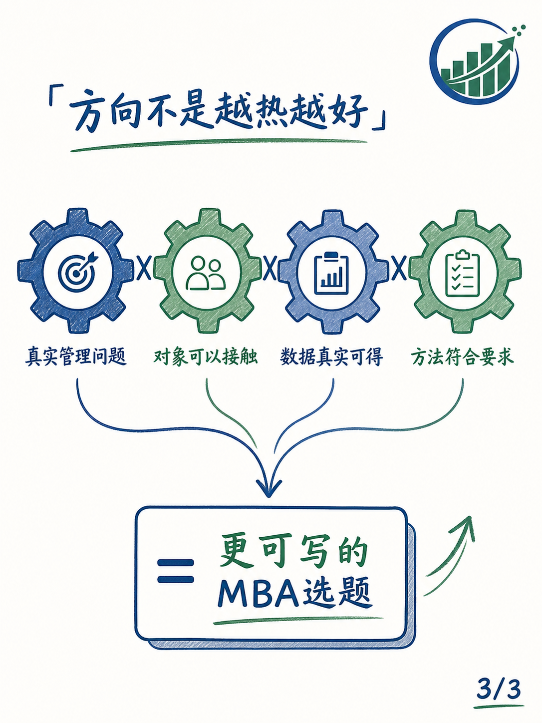 供应链、营销、人力资源方向MBA选题合集