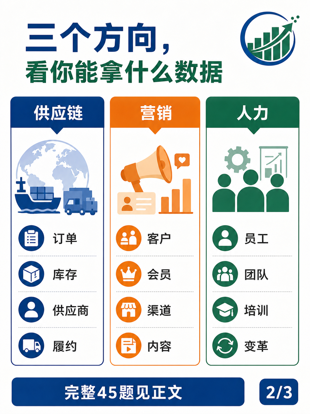 供应链、营销、人力资源方向MBA选题合集