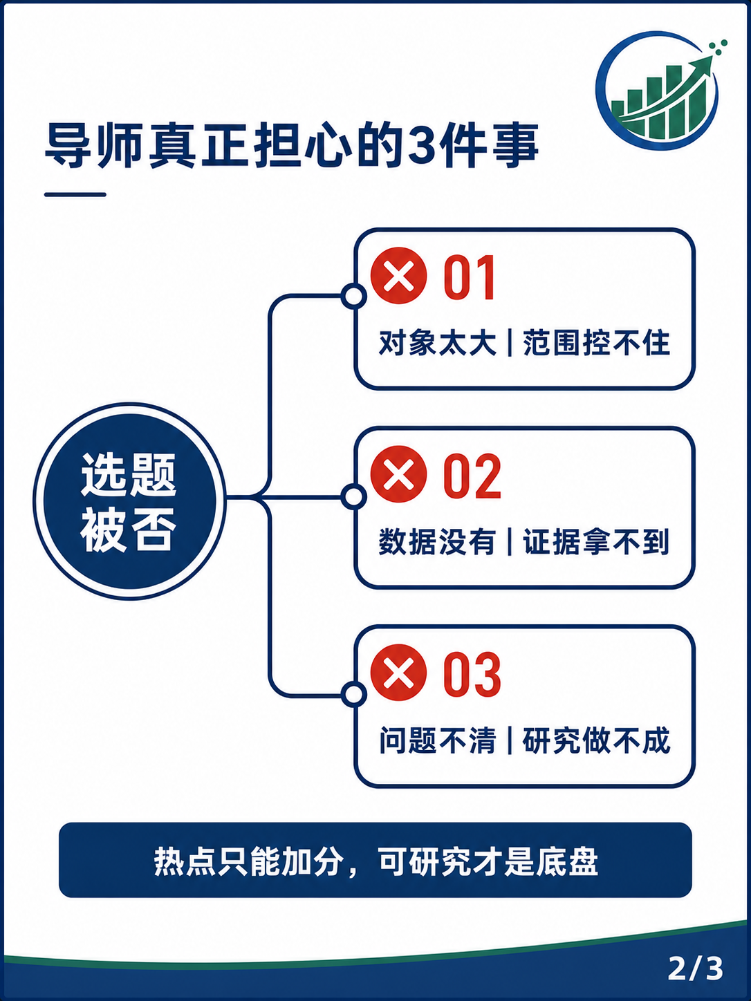 为什么你的选题总被否？不是题目不新，而是这3个问题