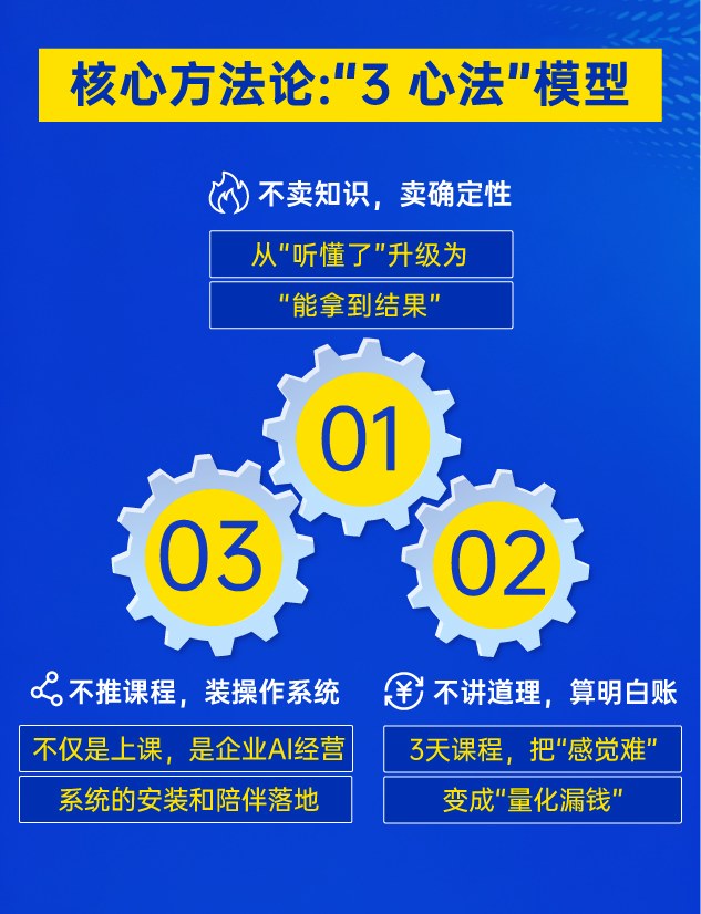 博商管理 | 何建/章义伍/曹际鹏/殷骁五/李景 | AI利润增长·确定性经营实战营 | 7月20-22日 | 苏州