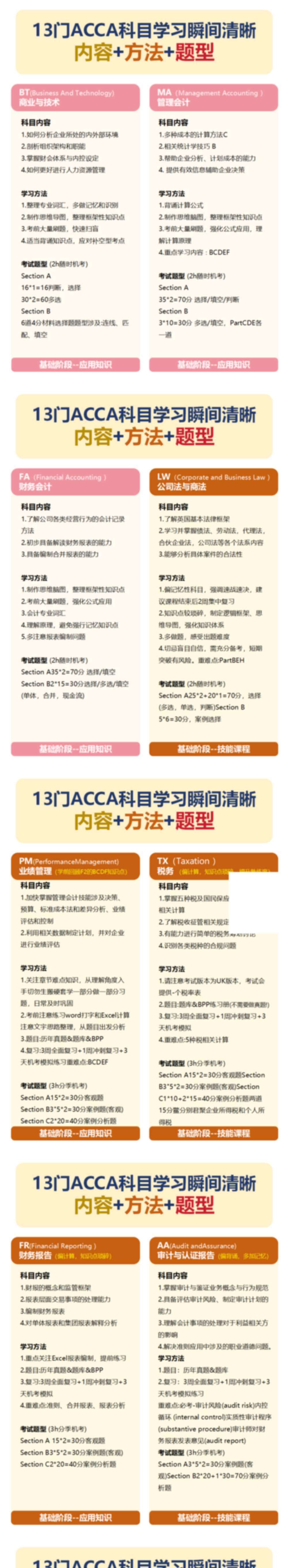 融跃教育 | Mia(CFA) | ACCA 13 科课程详解 | 内容+方法+题型 | 基础¥1980/技能¥2480/核心¥3480/选考¥3980