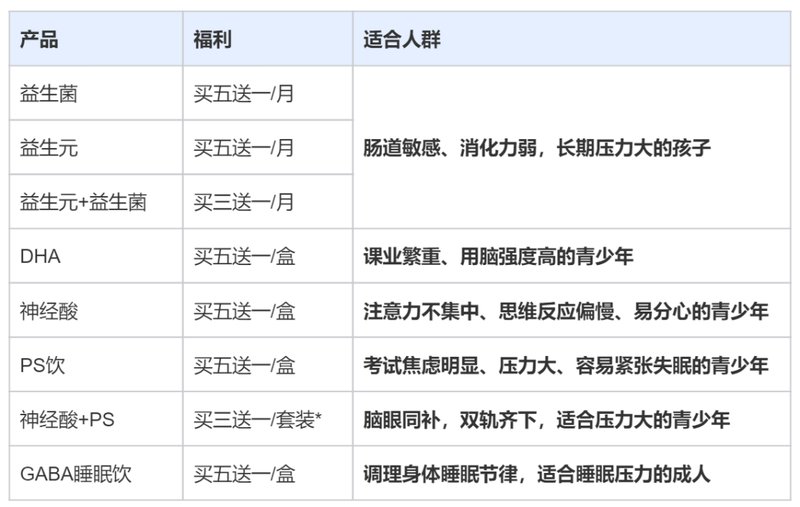 观心实验室 | 韩冰/文婷 | 暑期五大心福利限时送 | 全家身心焕新·开学焦虑一站解决 | 7月1日-8月31日