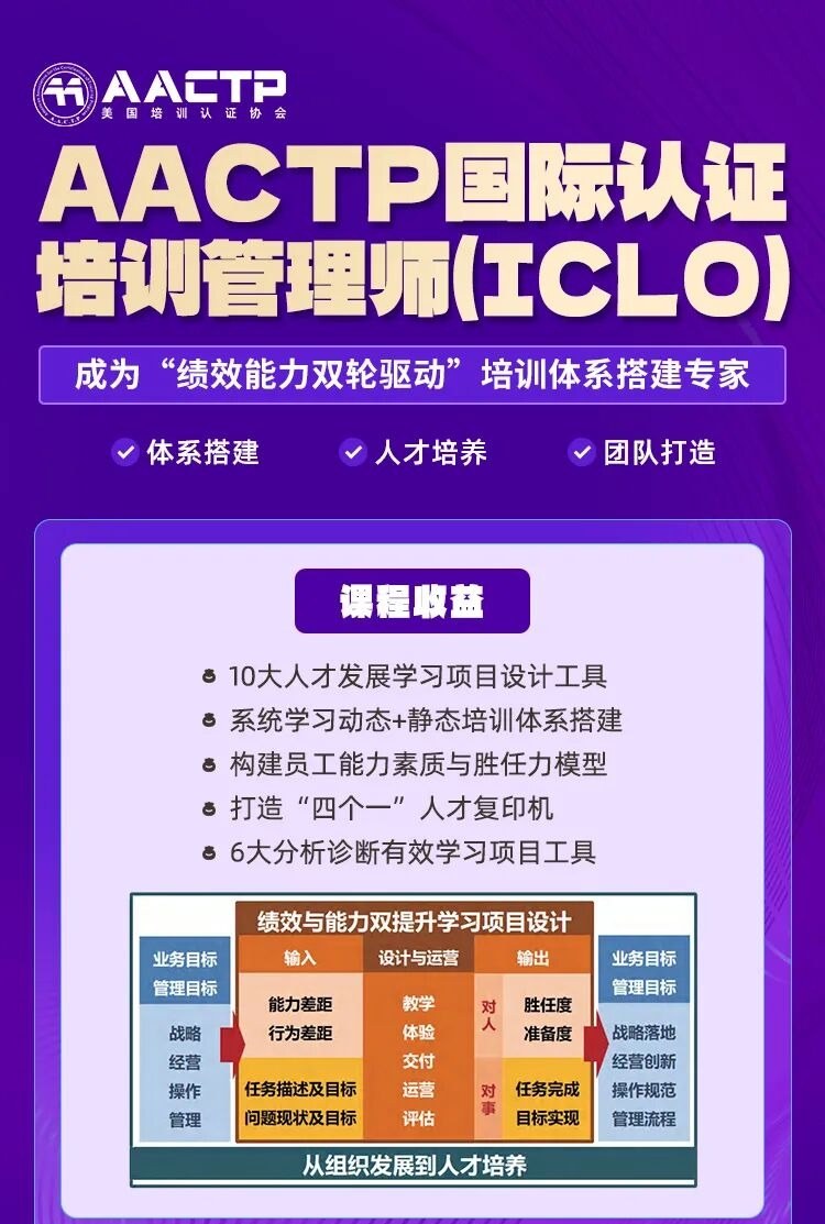 AACTP国际认证培训管理师(ICLO)课程解析:成为“绩效能力双轮驱动”的培训体系搭建专家