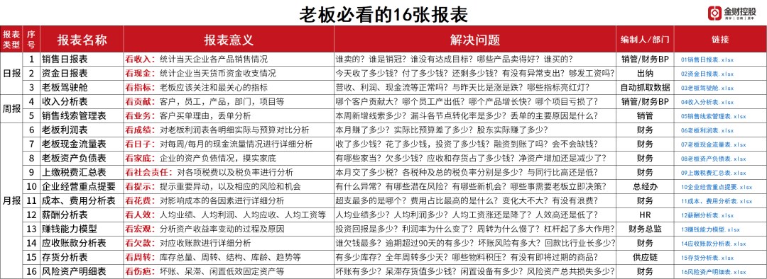 张金宝授课:金财第178期《老板利润管控》7月5日-7日北京大课聚焦语文管理与16张管理报表