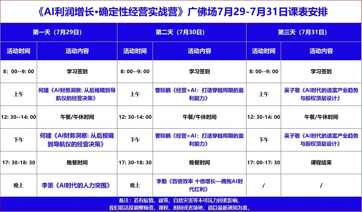 何建、曹际鹏、吴子敬、李景等主讲：博商管理《AI利润增长·确定性经营实战营》广佛场7月29日-31日课表发布