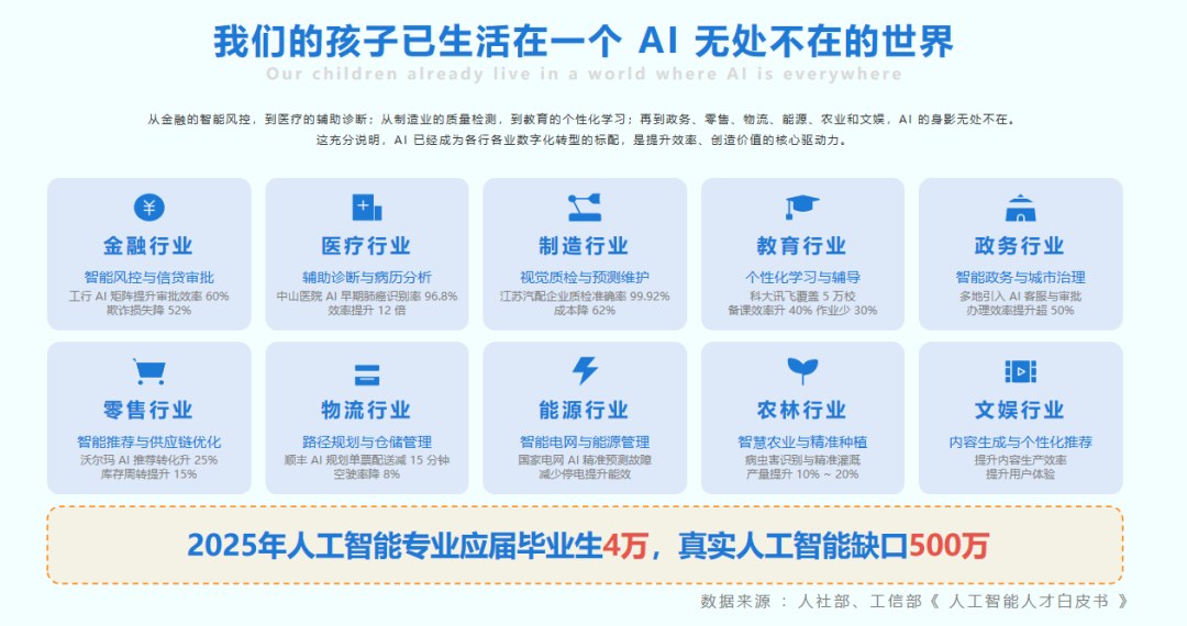 2-5年级孩子怎么学AI更有效？小码王AI智能体开发课给出一条更系统的成长路径