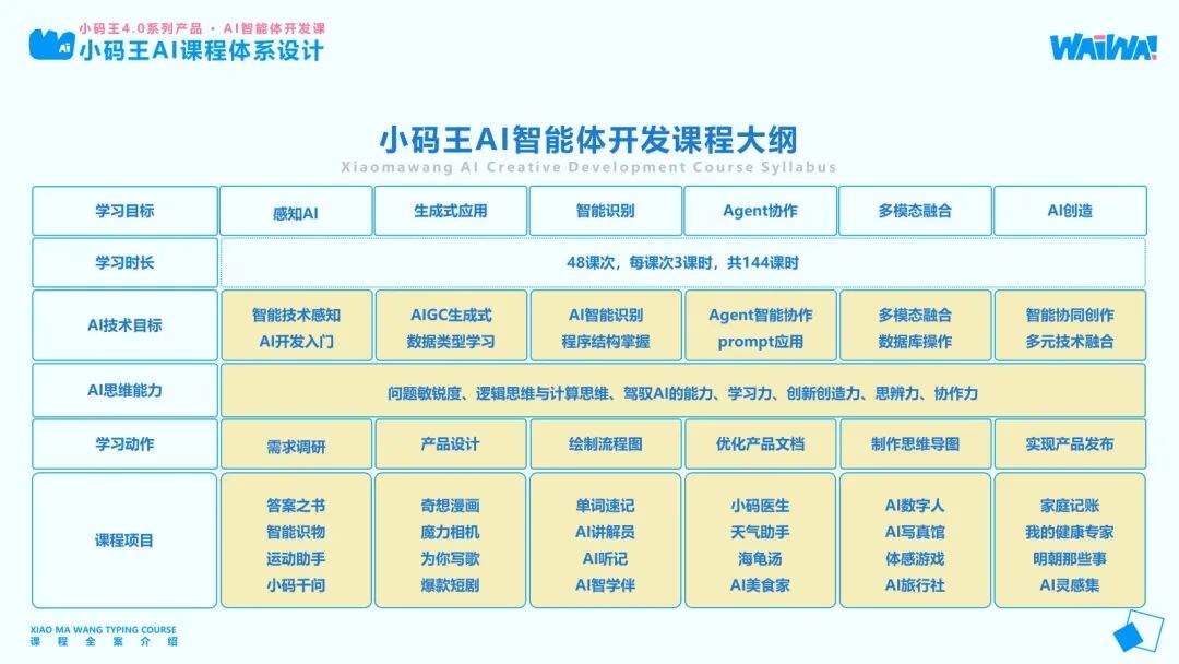 2-5年级孩子怎么学AI更有效？小码王AI智能体开发课给出一条更系统的成长路径