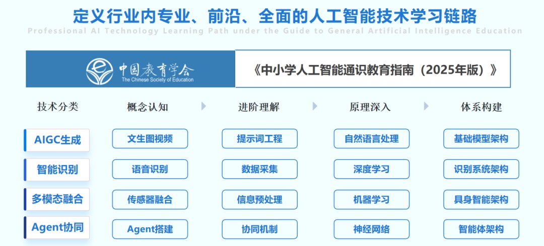 2-5年级孩子怎么学AI更有效？小码王AI智能体开发课给出一条更系统的成长路径