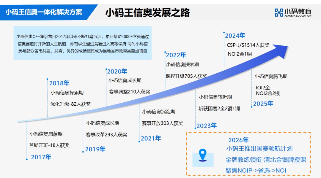 2026 CSP-J/S 第一轮报名将启：四项新规、关键时间点与暑期备考方向一次讲清