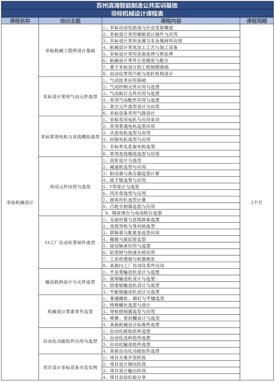 智能制造丨大学生PLC+工业机器人暑期8折专属,7月20日开班
