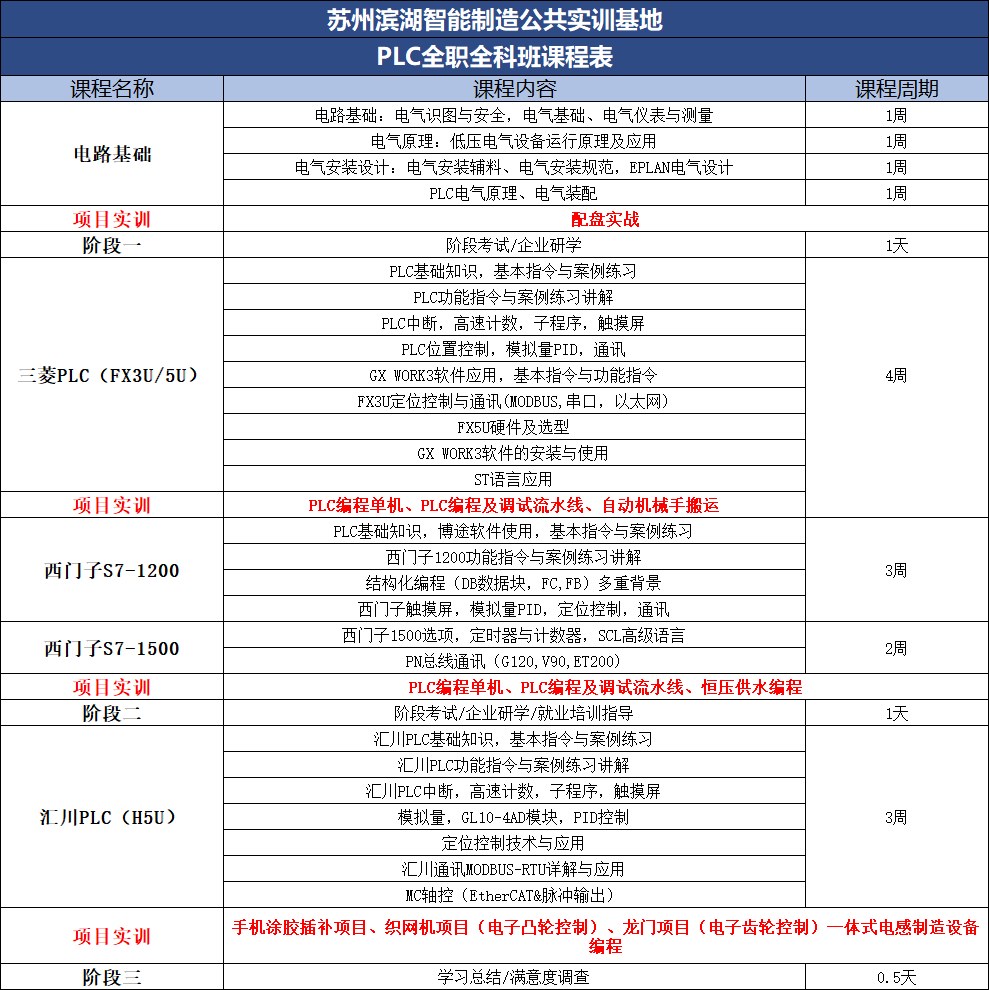 智能制造丨大学生PLC+工业机器人暑期8折专属,7月20日开班